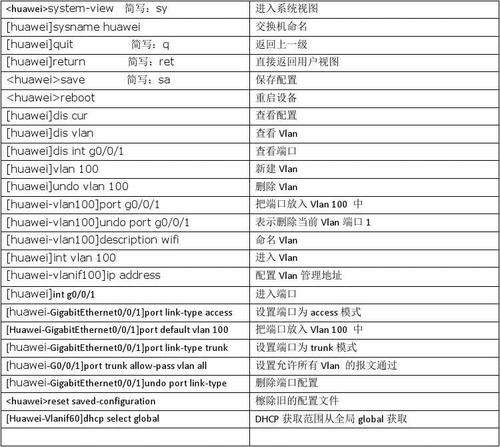 命令式_密钥配置文档