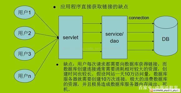 PHP 和 MySQL 开发的 8 个技巧