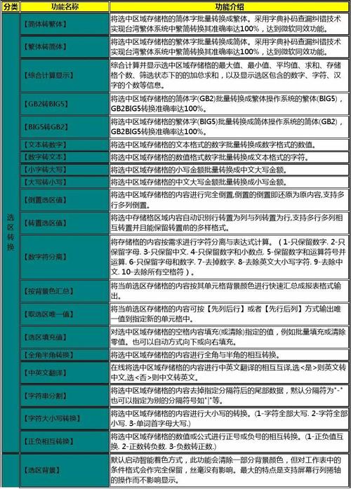 DedeCms参考手册、函数及文件大全