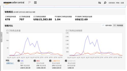 虚拟机为何无法访问虚拟机服务？