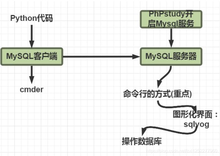 mysql语法_MySQL语法迁移