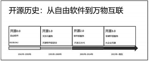 陆首群：坚持开源软件创新之路 走双重模式