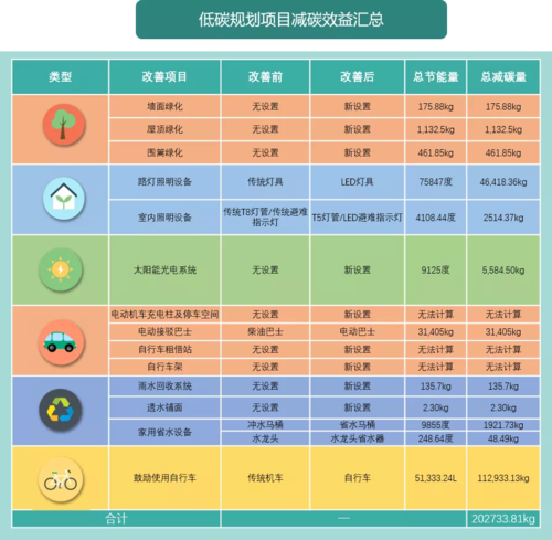 如何修改服务器的MAC地址并查看接口的MAC地址？