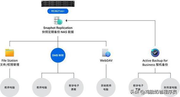 如何架设云服务器