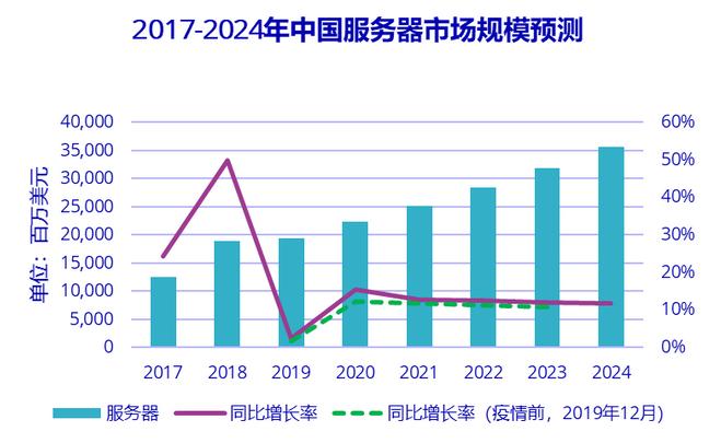 列举2 3家使用服务器集群公司及其规模