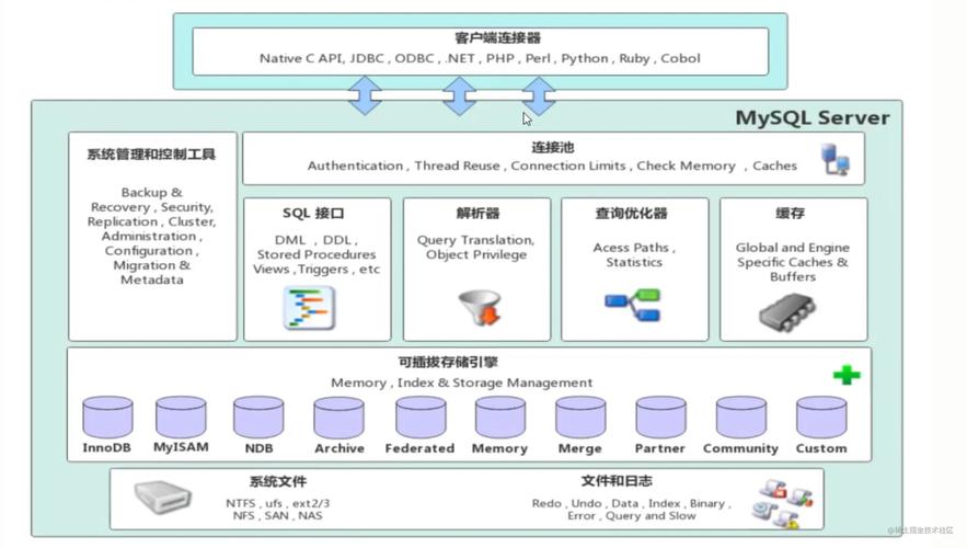 mysql数据库的engine_ENGINE