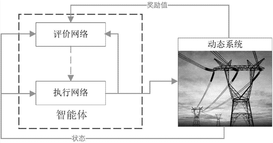 li 自适应宽度