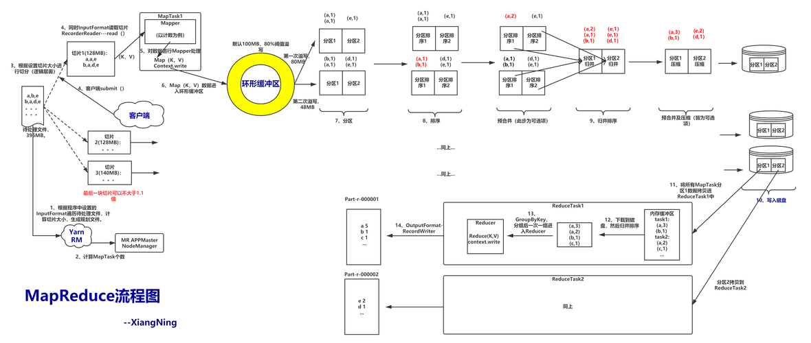 mapreduce java 编程_MapReduce Java API接口介绍