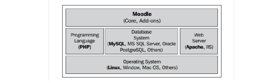 织梦dedecm模板中sql语句调用文章链接静态化