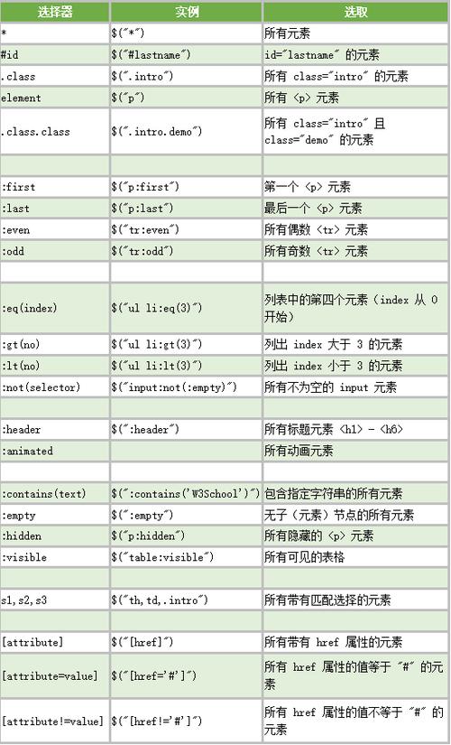 纯javascript通过样式类名获取元素