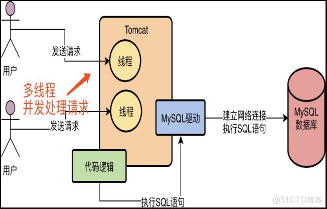 mysql 表连接_新建MySQL连接