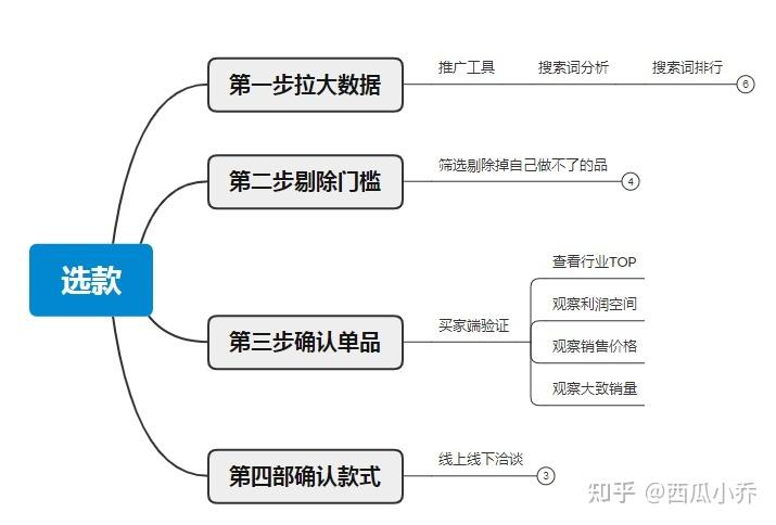 如何解读云服务器价格说明？