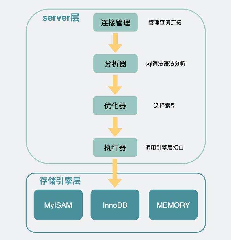 mysql巡检_巡检