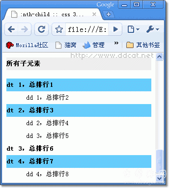 CSS3教程:新增加的结构伪类