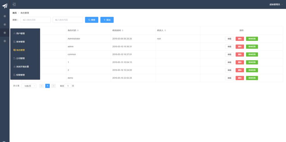 wordpress网页模板顶部管理工具条的收缩和展开