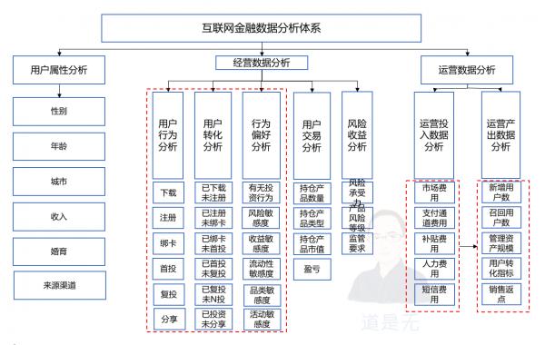 谈谈从SEO到流量增长与用户增长，开眼、复制到贯通！