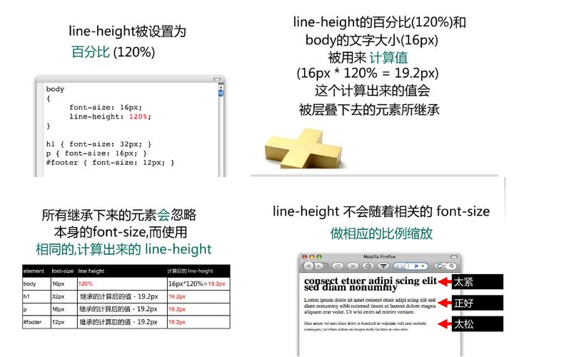 理解css行高lineheight