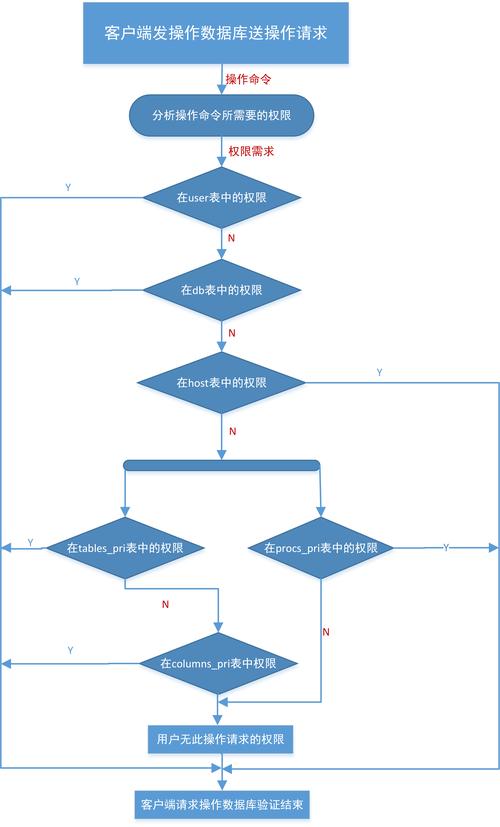 小技巧：用批处理对MySQL进行数据操作