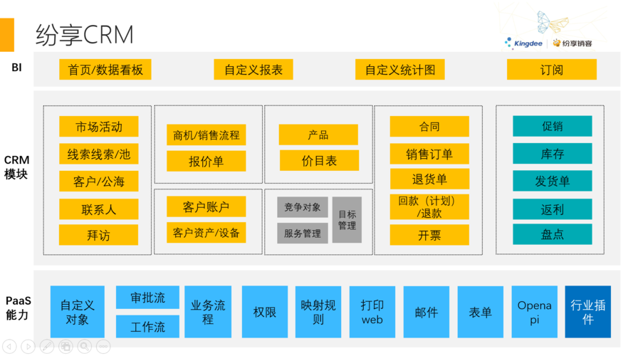 纷享销客crm管理系统v8.5.6