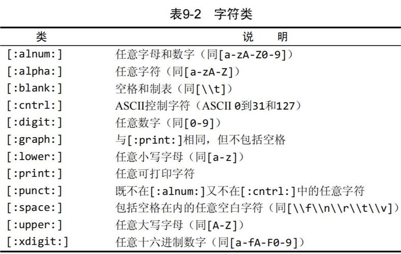 mysql基本命令_基本命令