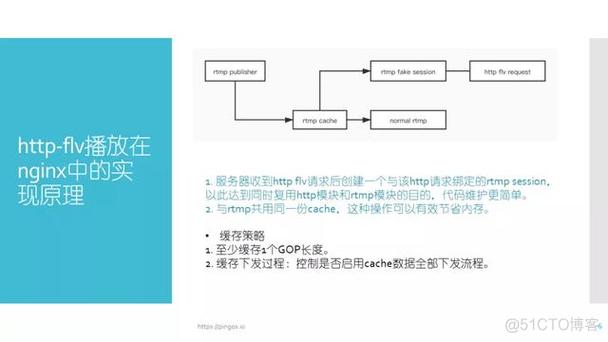 一些优化Nginx服务器的技巧简介