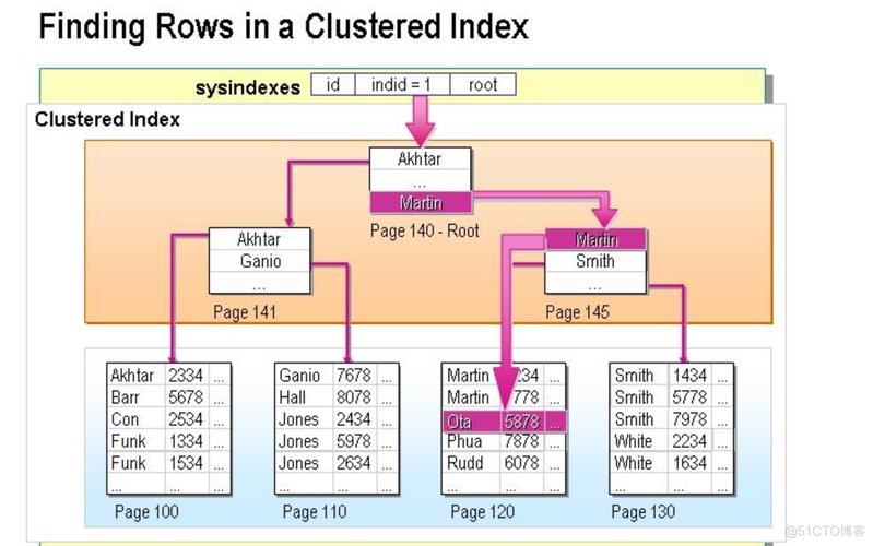 mysql创建分区表_创建分区表