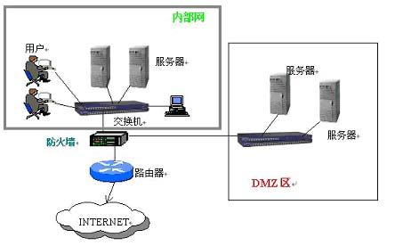 防火墙的dmz区应该放置什么服务器