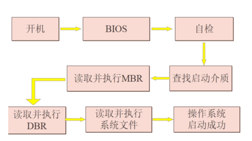 服务器线程启动是什么意思