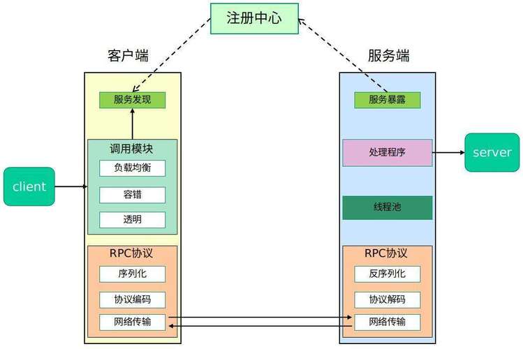 web服务器和应用服务器的区别