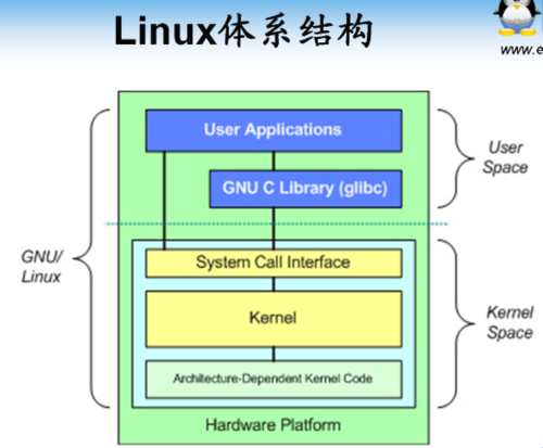 linux用户态休眠