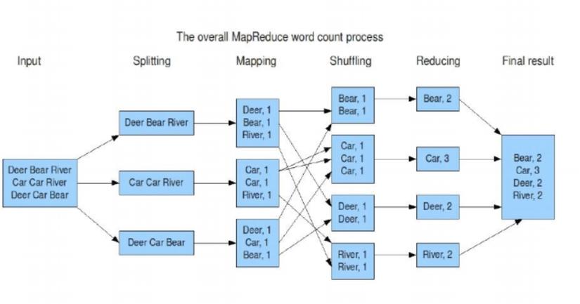 mapreduce jar包冲突_常见jar包冲突处理方式