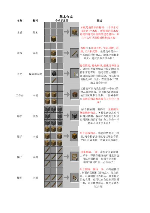 我的世界合成表大全最新版