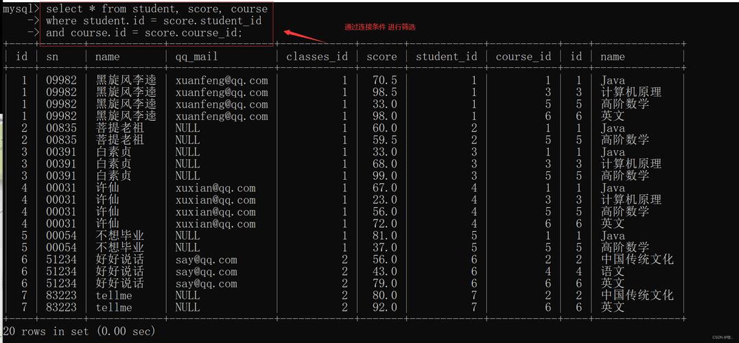 mysql 5_部署MySQL