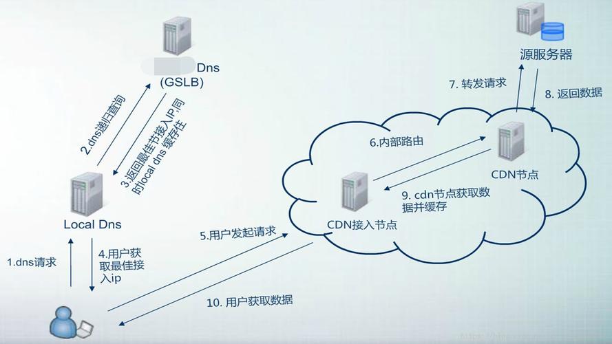 自己家里怎么建一个服务器