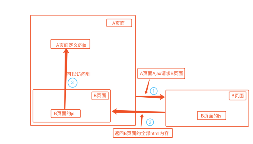 JavaScript 变量作用域分析javascript技巧