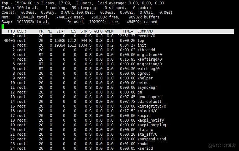 查询linux进程数