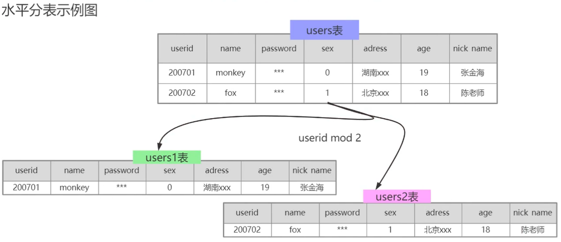 mysql 数据库表复制_复制数据库