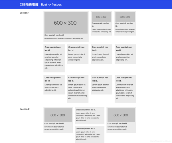 CSS样式表渐进增强的基本概念