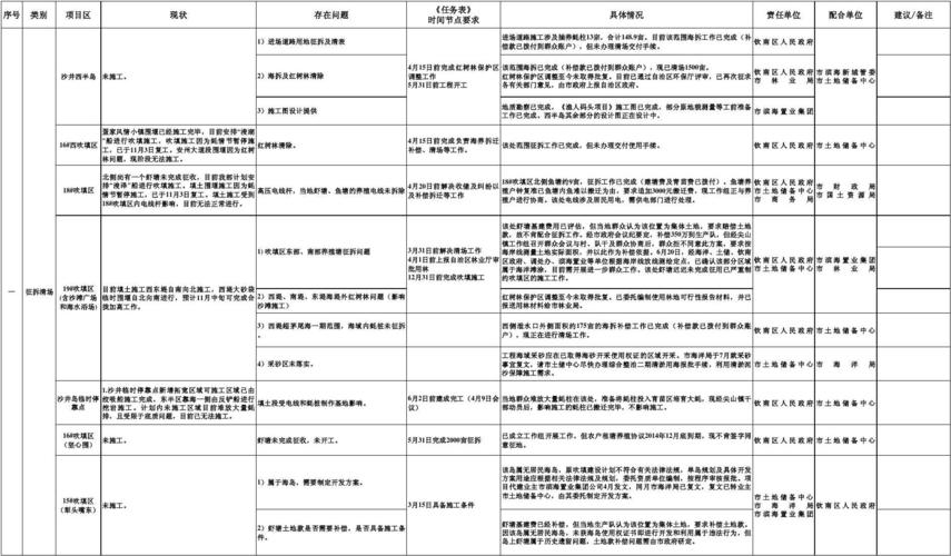 web服务器项目部分问题汇总