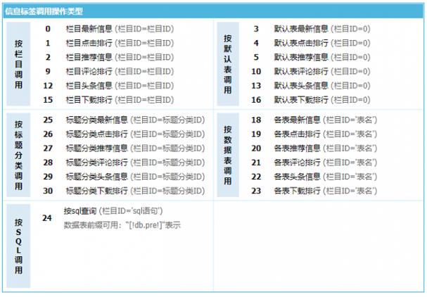 帝国CMS灵动标签e:loop的使用方法分享