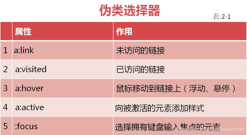 CSS3教程:新增加的结构伪类