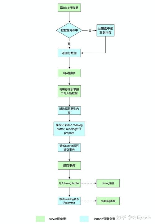 mysql 更新存储过程教程_使用教程