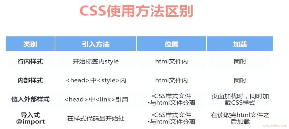 CSS学习之CSS网页制作的10个技巧