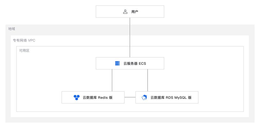 加速WordPress技巧:Redis缓存输出的HTML页面