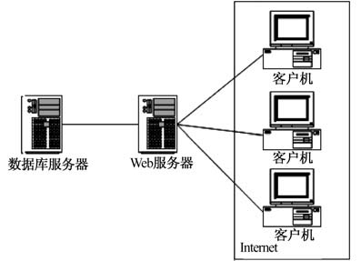 web服务器和应用服务器,还有数据库服务器启动顺序