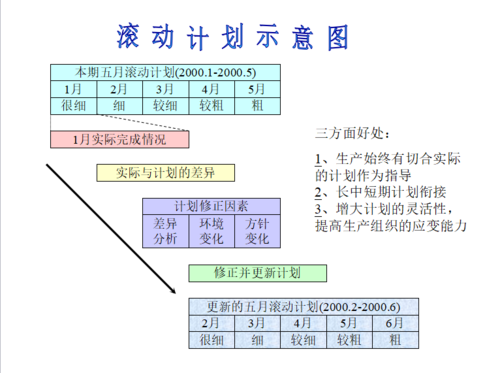 一个实现带滚动的缩略图方法