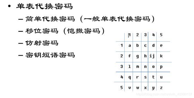 mysqlnd密码格式_存储格式