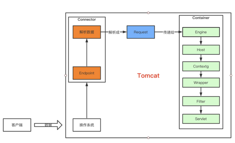 Tomcat服务器图片地址中文路径问题解决办法