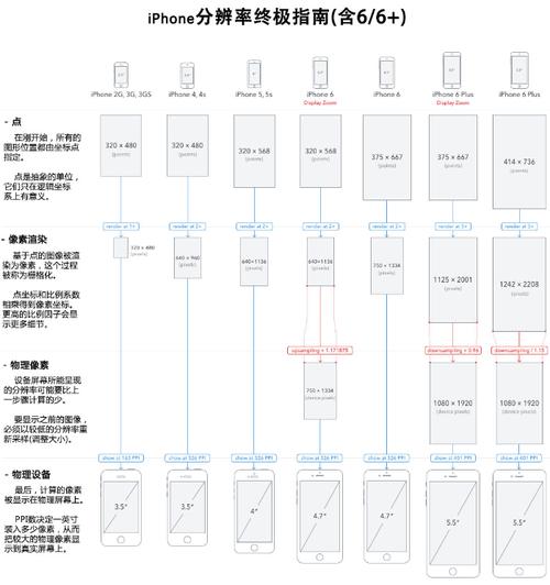 移动APP切图术语解读：什么是@1x @2x和@3x