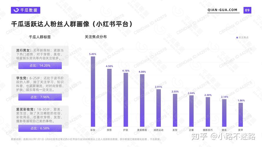 如何成功将云服务器包周期转换为按需服务？